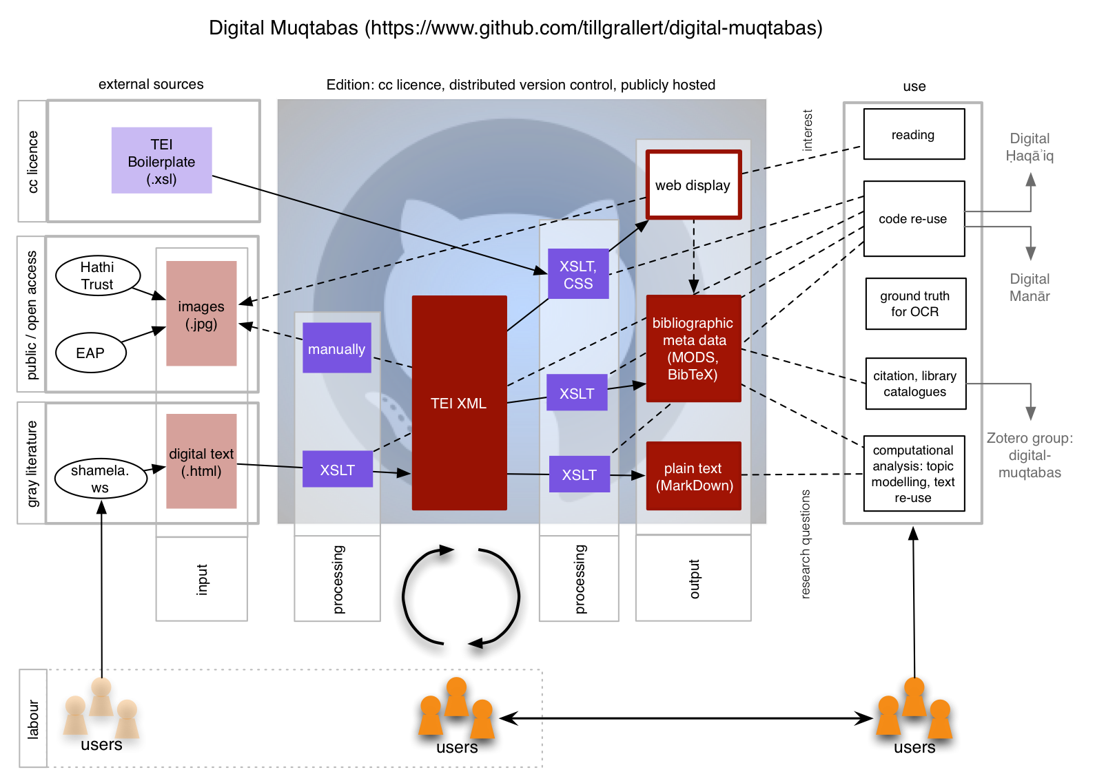 Project scheme