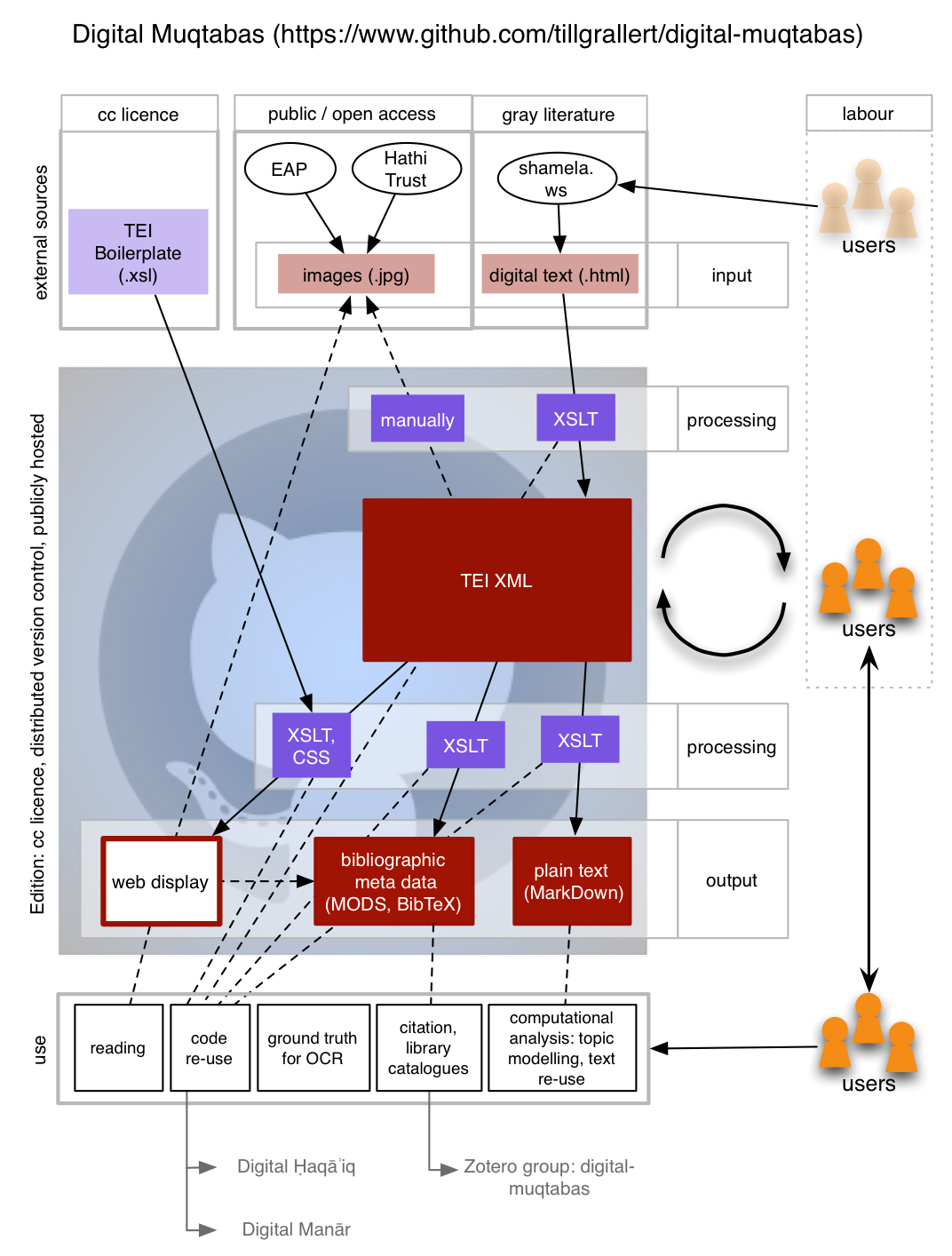 Project scheme