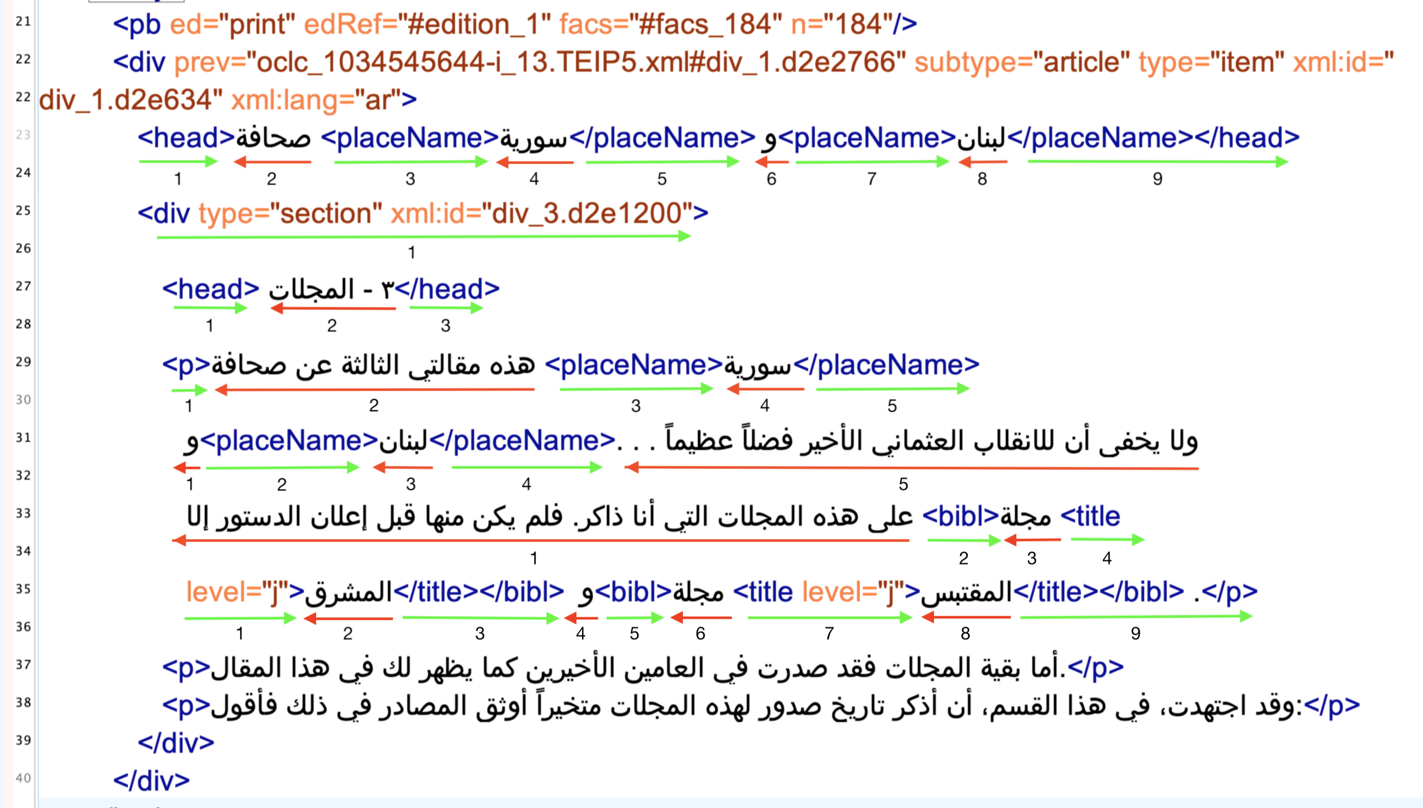 Bi-directional TEI/XML at the beginning of Dammūs (“Ṣiḥāfat Sūriyya wa-Lubnān” 1911). Arrows indicate the reading direction. Numbers indicate reading order.