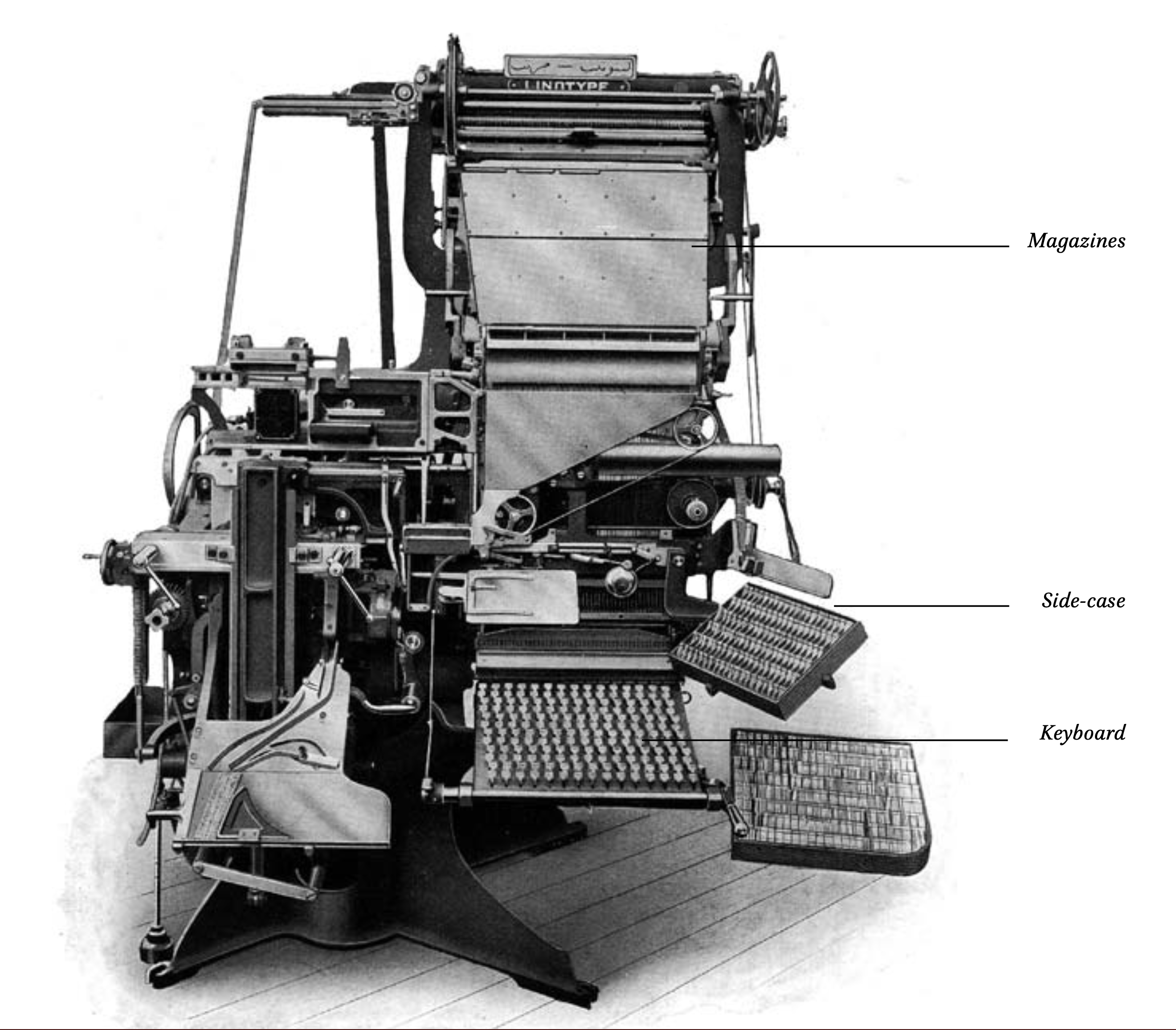 Arabic Linotype, 1910s. Source: (Nemeth Arabic Type-Making in the Machine Age 2017, fig. 2.7)