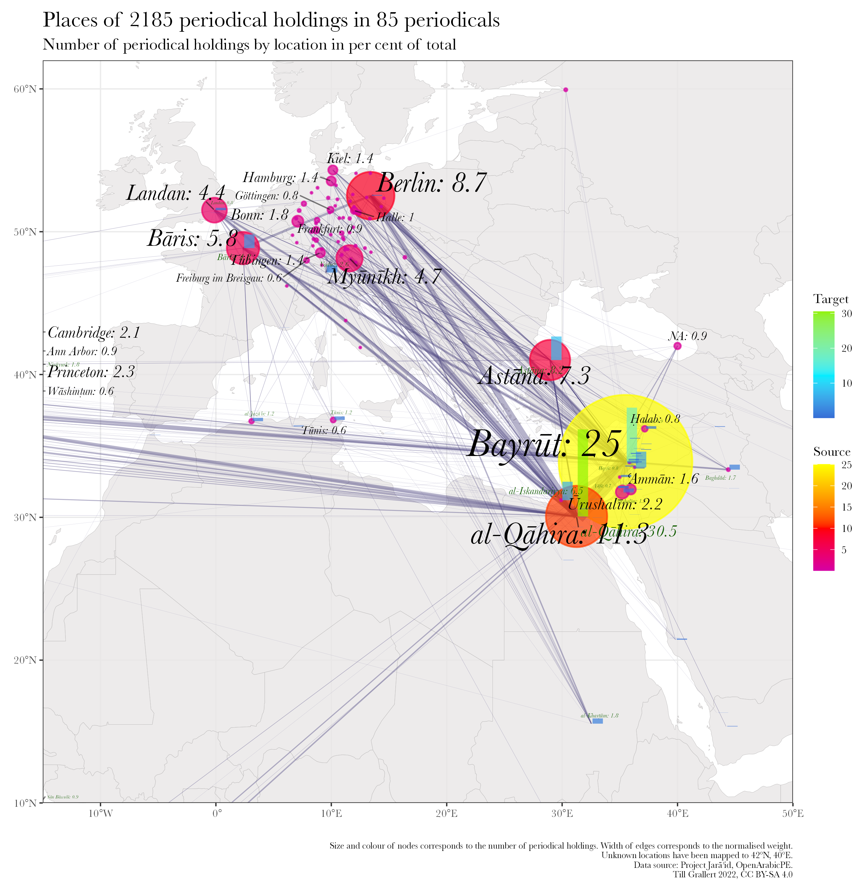Periodicals and their holding institutions